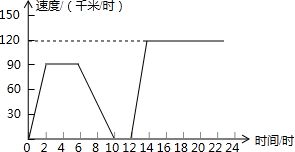汽车放电速率是多少